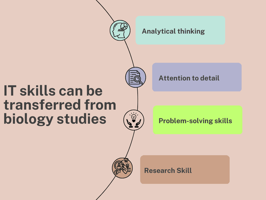 Skills that Bio students already have that translate well to IT